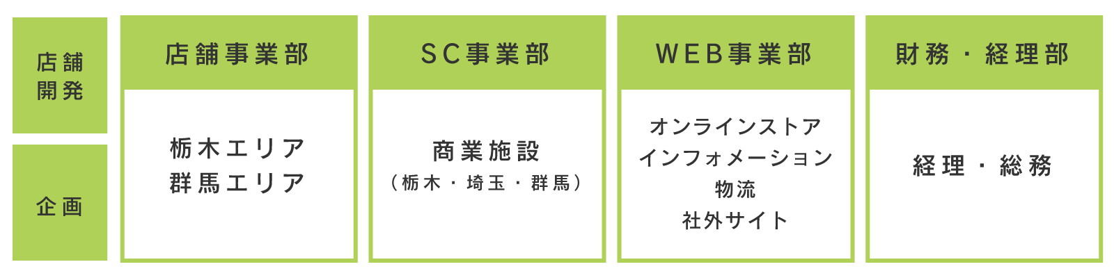 組織図